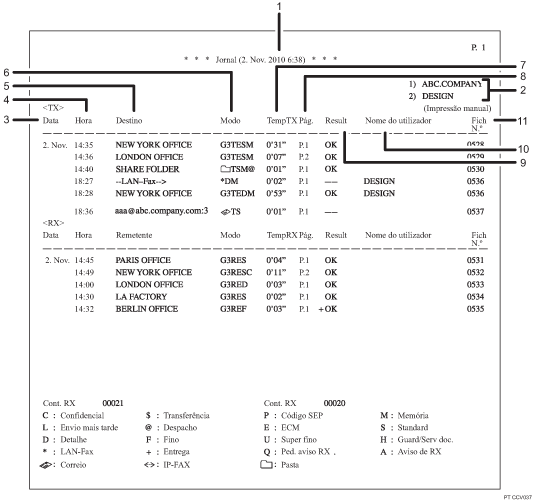 Ilustração de chamada numerada da ilustração do jornal