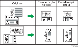 Ilustração da impressão 2 lados