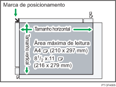 Ilustração da área máxima de digitalização