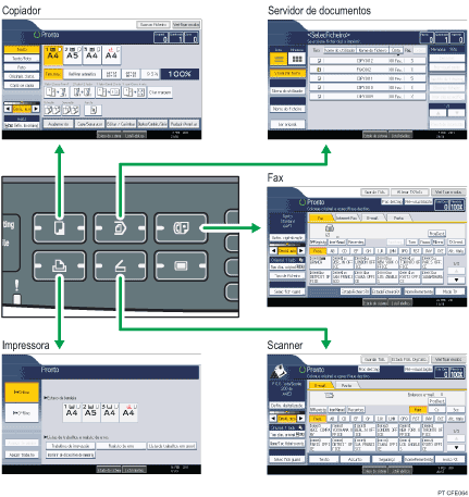 Ilustração de alteração de modos