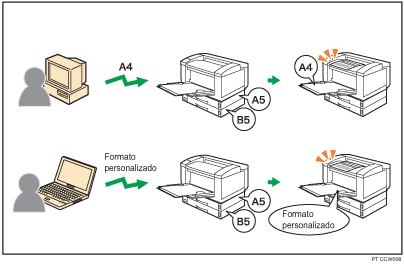 Ilustração de qualquer formato/tipo