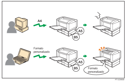 Ilustração de qualquer formato/tipo personalizado