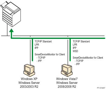 Ilustração da porta de impressão windows