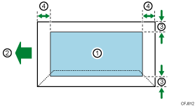 Ilustração com numeração da área de impressão de envelopes