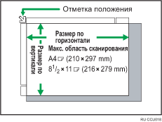 Изображение стекла экспонирования