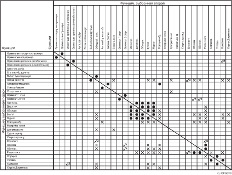 Иллюстрация совместимости функций