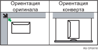 Иллюстрация ориентации конвертов