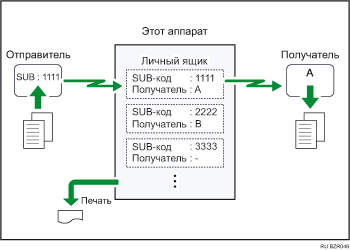 Иллюстрация персональной ячейки
