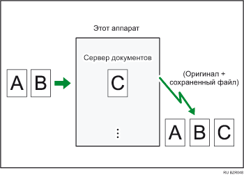 Иллюстрация сохранения документа