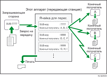 Иллюстрация ячеек для пересылки