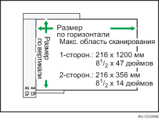 Иллюстрация максимальной области сканирования