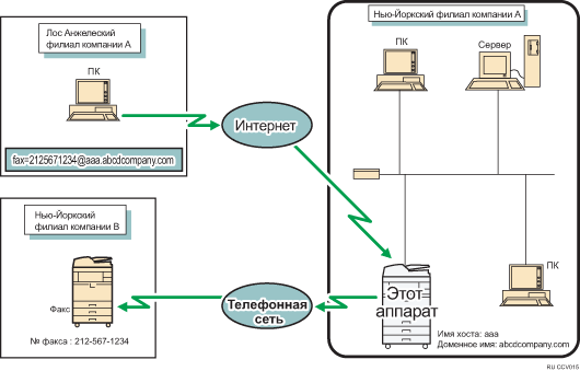 Маршрутизация электронной почты, полученной через SMTP