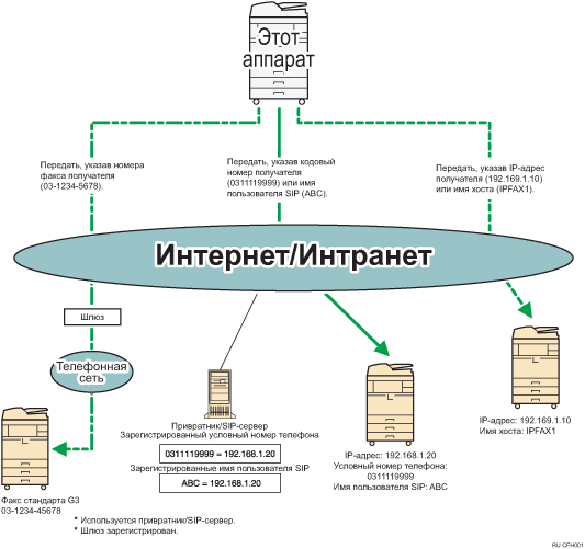 Иллюстрация IP-факса