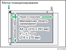 Иллюстрация максимальной области сканирования