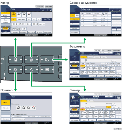 Иллюстрация изменения режимов