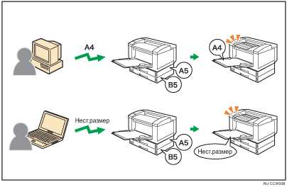 Иллюстрация любого размера/типа
