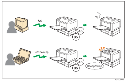 Иллюстрация нестандартного размера/типа