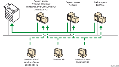 Рисунок по использованию сети