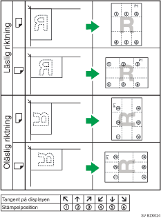 Illustration av stämpelposition