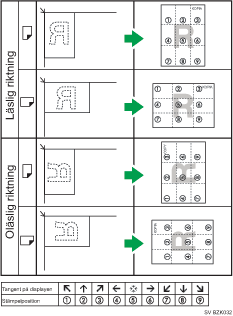 Illustration av stämpelposition