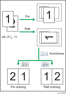 Illustration av originalriktining