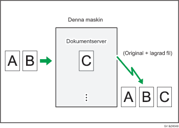 Bild av lagring av ett dokument