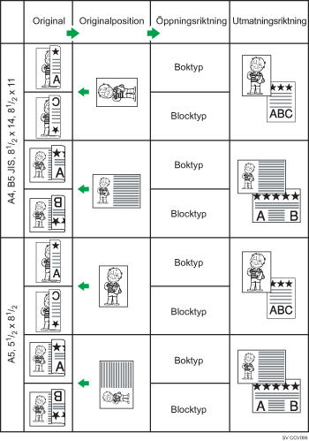 Bild av originalposition och öppningsriktning