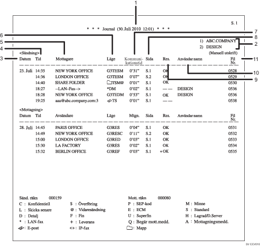 Bild av journal med numrerade förklaringstexter