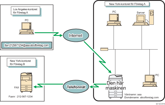 Bild på omdirigering av e-post som tagits emot via SMTP