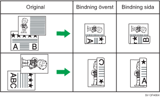 Bild av tvåsidig utskrift