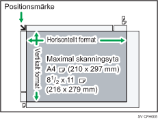 Bild av det maximala skanningsområdet