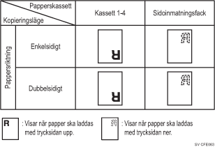 Bild på pappersriktning