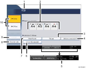 Bild av användarpanelen (numrerade detaljer)