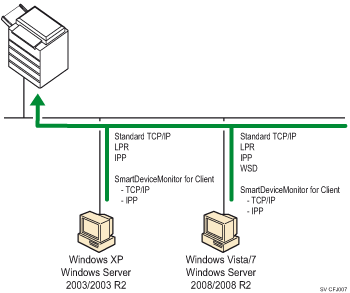 Bild av utskriftsport i Windows