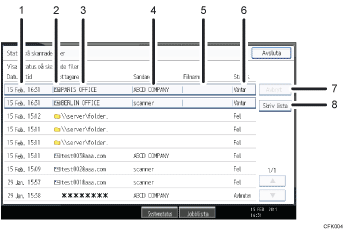 Bild av användarpanelen (numrerade detaljer)