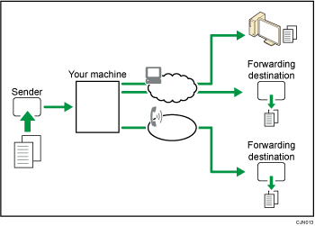Illustration of forwarding received documents