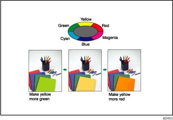 Illustration of Color Adjustment