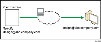 Illustration of E-mail Transmission