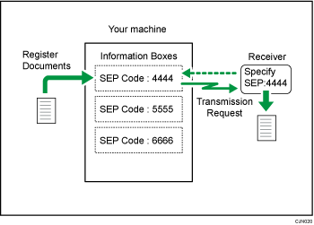 Illustration of Information Box