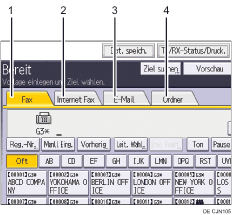 Nummerierte Abbildung Bedienfeld-Display