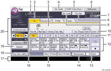 Nummerierte Abbildung Bedienfeld-Display