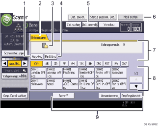 Nummerierte Abbildung Bedienfeld-Display