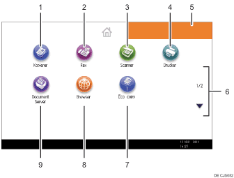 Nummerierte Abbildung Bedienfeld-Display