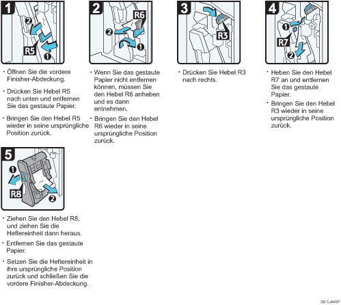 Abbildung Vorgehensweise