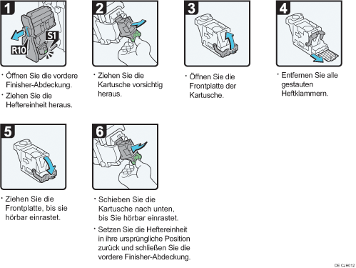 Abbildung Vorgehensweise