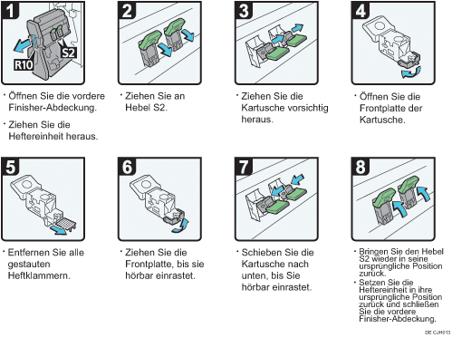 Abbildung Vorgehensweise