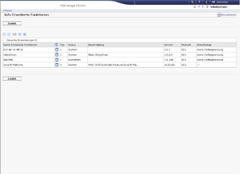 Web-Browser Bildschirmdarstellung