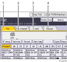 Illustration numérotée du panneau de commande