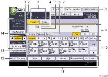Illustration numérotée du panneau de commande