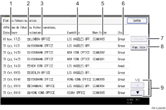Illustration numérotée du panneau de commande